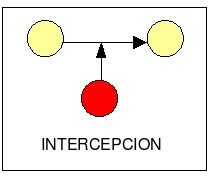 intercepcion.png