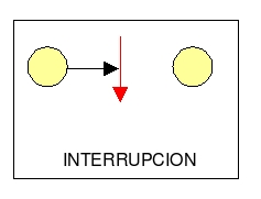 interrupcion.png