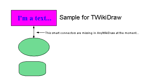 Editar dibujo twikitest.tdraw (en nueva ventana)