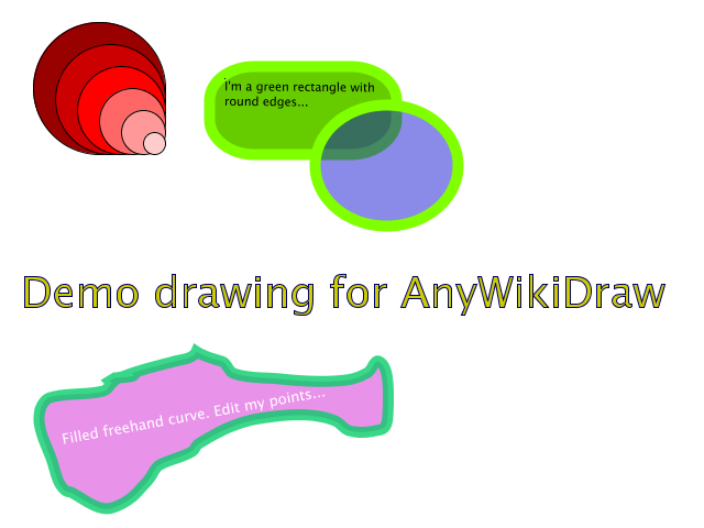 Dibujo clickeable: anywikitest.adraw