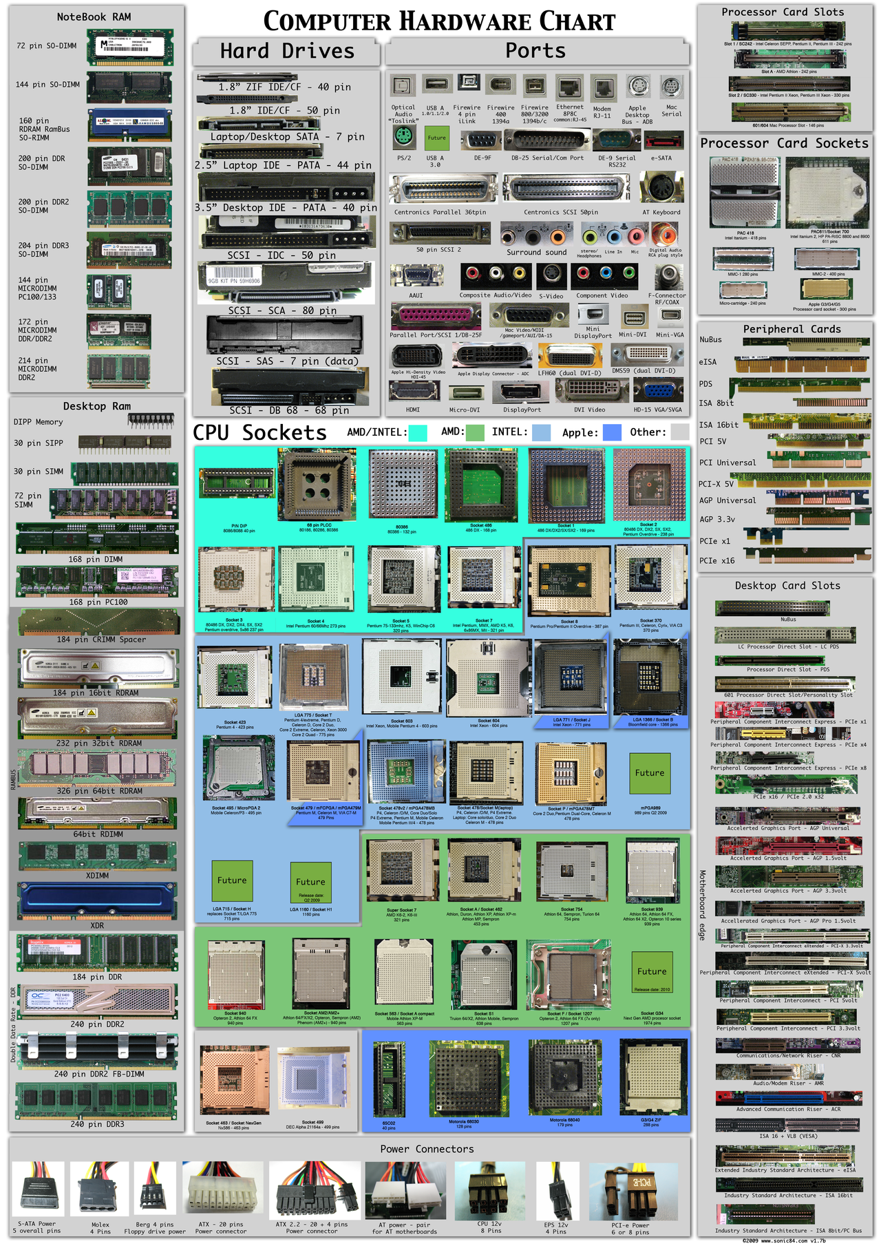 Computer_hardware_poster_1_7_by_Sonic840.png